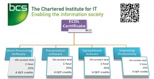 ECDL Certificate